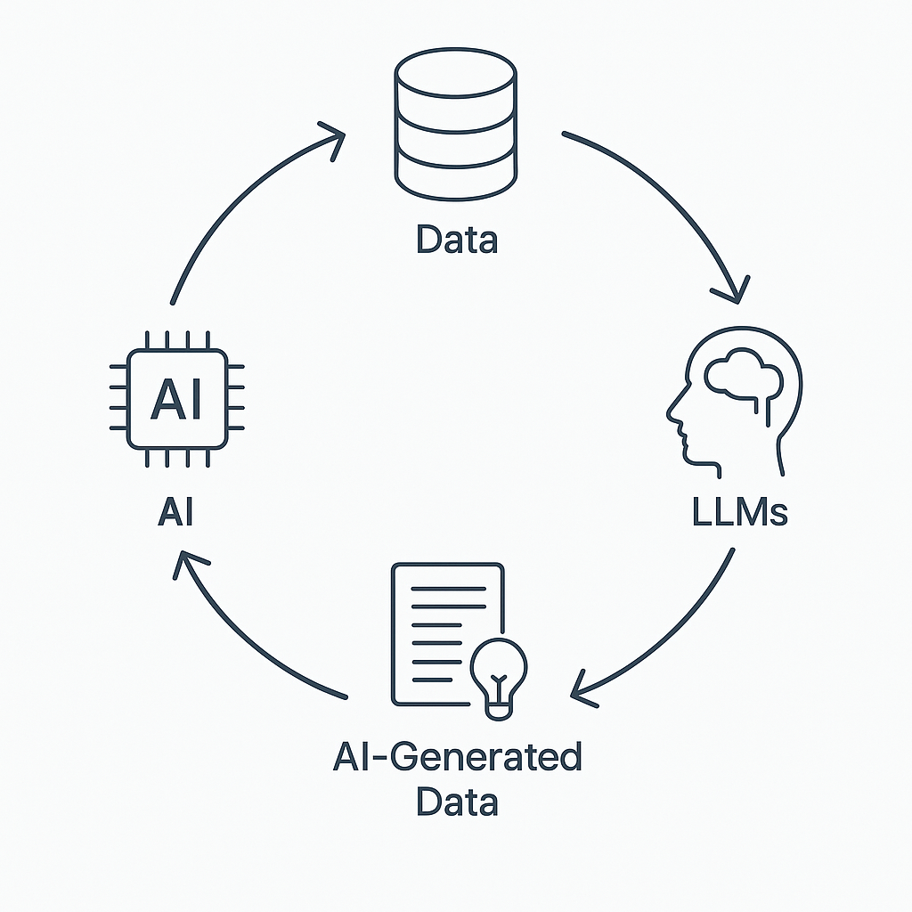 Data Cycle