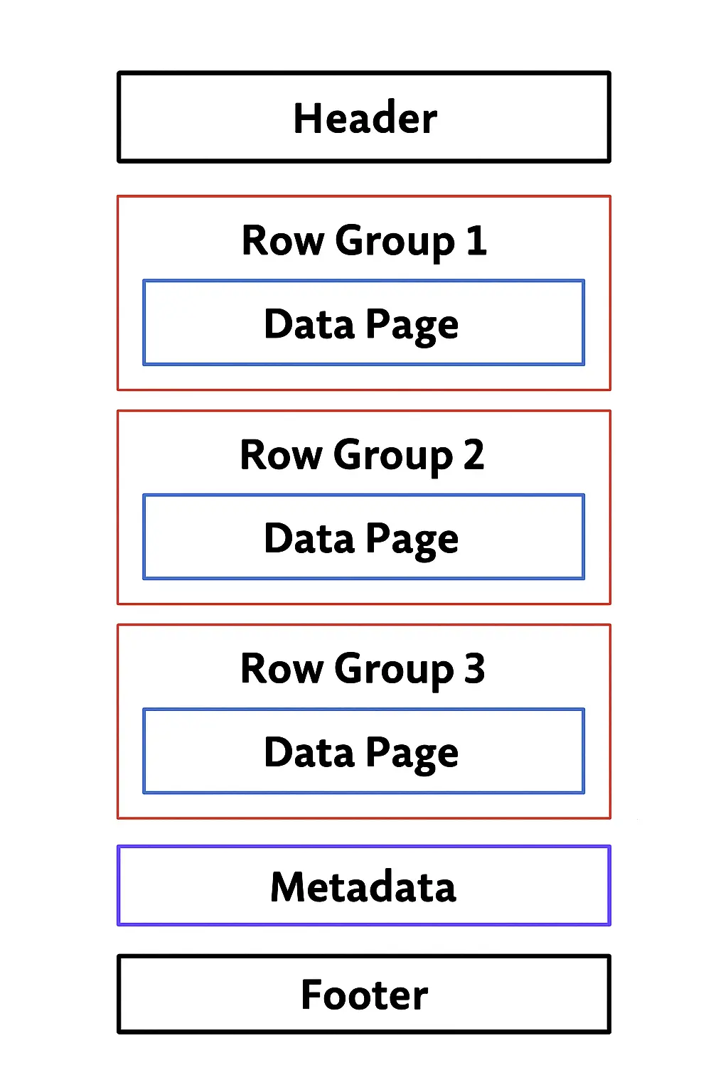 File Format